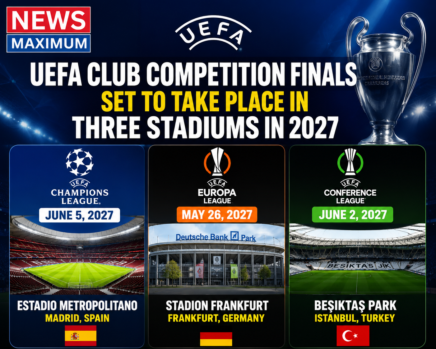 UEFA confirms three stadiums for 2027 club competition finals